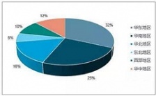  我國(guó)環(huán)境監(jiān)測(cè)儀器市場(chǎng)規(guī)模于2016年或達(dá)211億